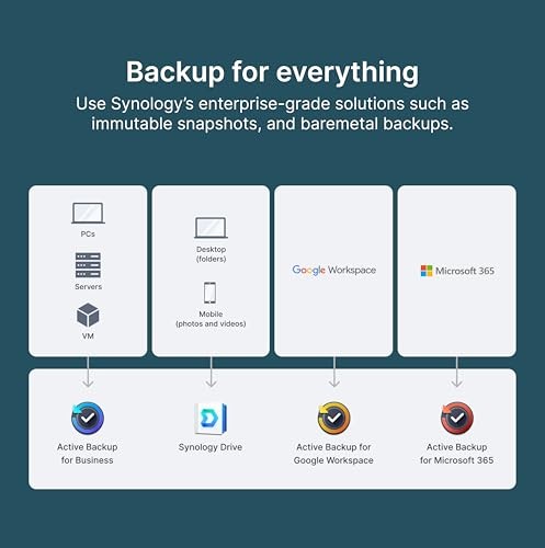Synology DS225+, ahora con red a 2.5GbE