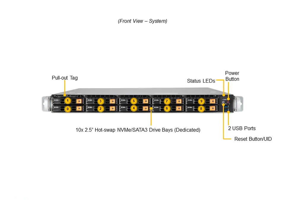 Servidor de almacenamiento Nvme U.3, SuperMicro GEDA-110P-NTR10-U.3