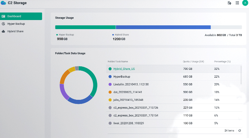 Synology C2 Storage - Descontinuado
