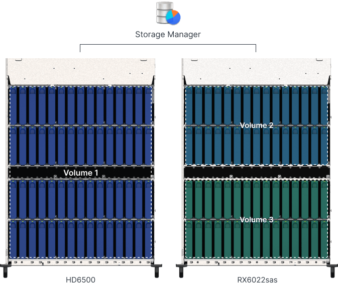 Synology RX6022SAS