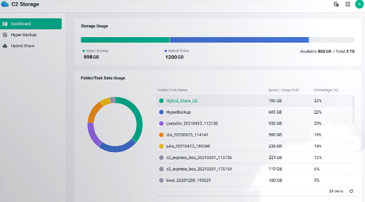 Synology C2 Storage